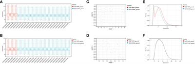 Identification and analysis of mitochondria-related central genes in steroid-induced osteonecrosis of the femoral head, along with drug prediction